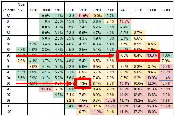 Spin-Rate-Chart